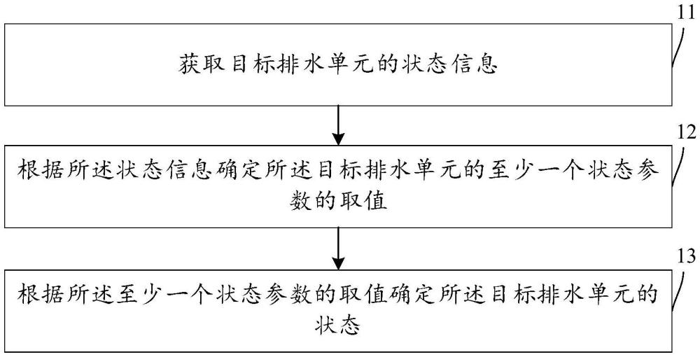 一種排水單元的狀態(tài)確認(rèn)方法、裝置及設(shè)備與流程