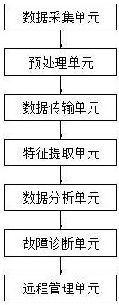 一種基于互聯(lián)網(wǎng)的動(dòng)力電池監(jiān)控管理系統(tǒng)及方法