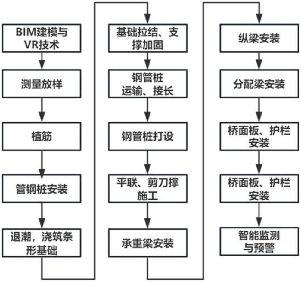 緊鄰居民建筑的抗臺風(fēng)海浪跨海鋼棧橋及平臺的施工方法與流程