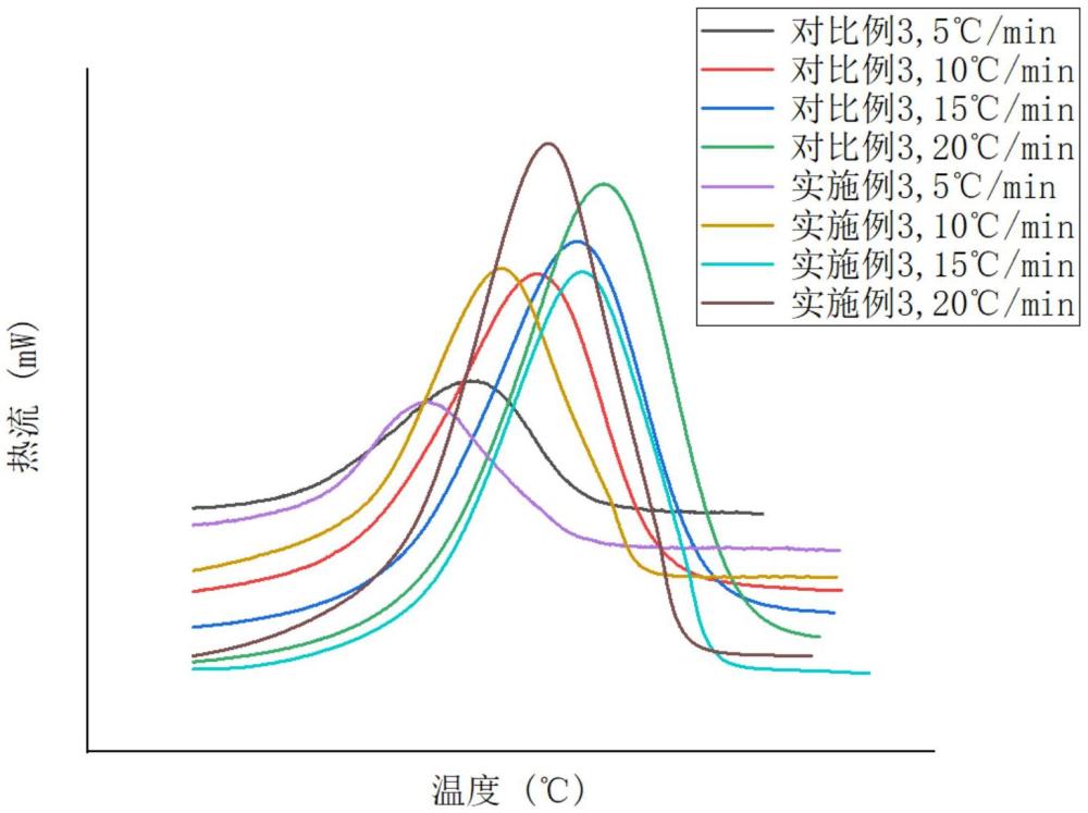 一種中溫固化環(huán)氧樹(shù)脂膠液及其制備方法和在纖維增強(qiáng)塑料承壓管道中的應(yīng)用與流程