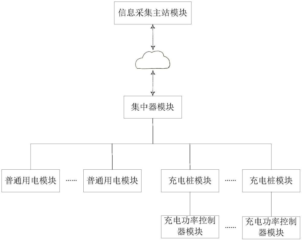 一種交流充電樁有序充電控制方法及裝置與流程