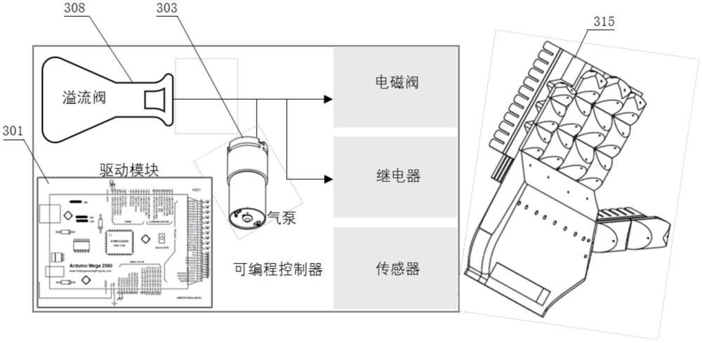 一種氣動軟體手部康復機器人的控制系統(tǒng)及控制方法