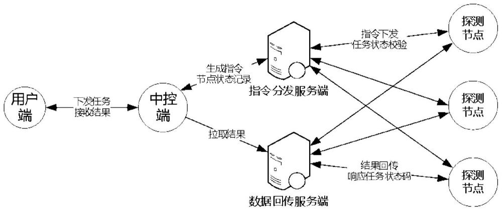 一種網(wǎng)絡(luò)探測(cè)系統(tǒng)及方法與流程