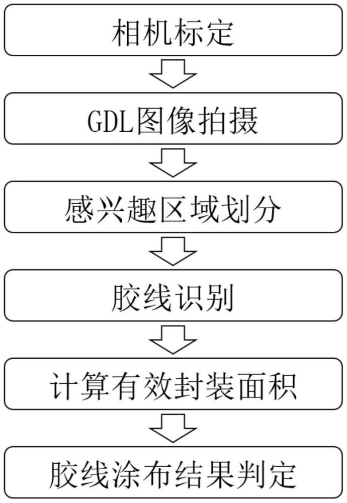 一種基于圖像的氣體擴散層密封膠線完整度識別判定方法與流程