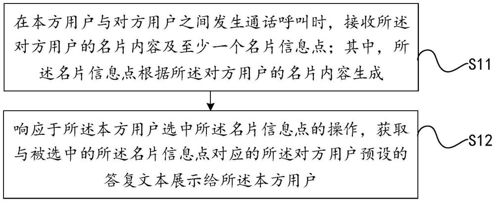 一種通話名片交互方法、裝置、設(shè)備、存儲(chǔ)介質(zhì)及產(chǎn)品與流程