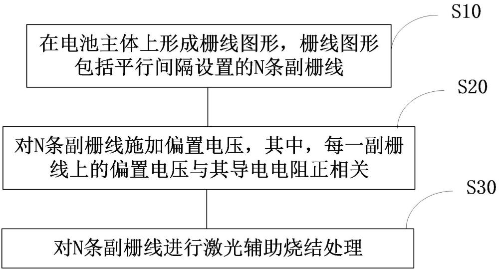 太陽能電池及其制備方法、導(dǎo)電裝置及激光輔助燒結(jié)設(shè)備與流程