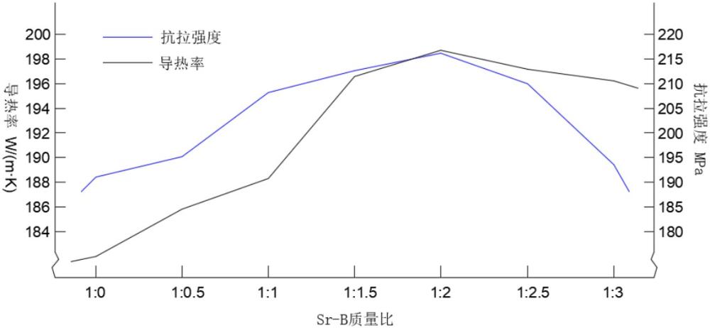 一種吹脹式相變均溫板及制造工藝的制作方法