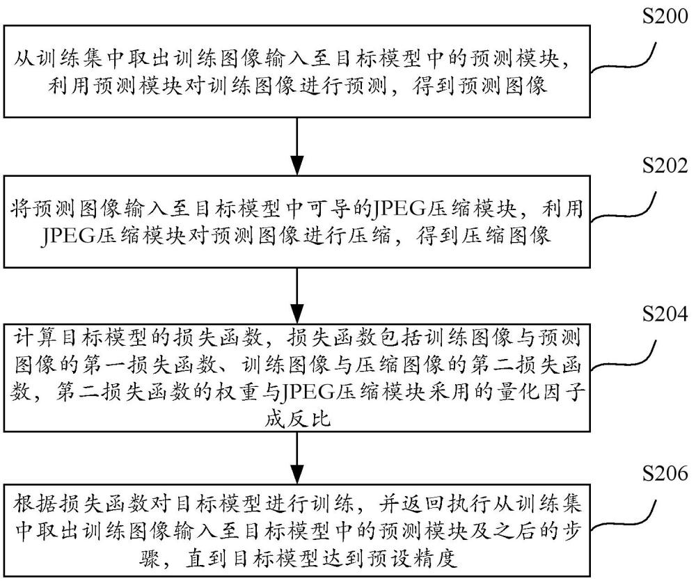 圖像處理方法及裝置與流程