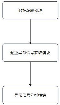 一種電磁起重設(shè)備的控制系統(tǒng)的制作方法