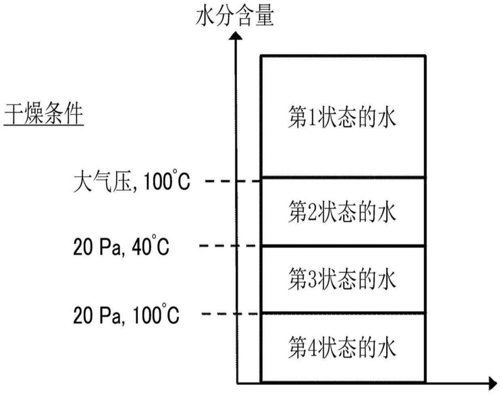 锂系固态电解质、锂系固态电解质的制造方法、修饰正极活性物质、修饰负极活性物质、全固态二次电池、全固态二次电池用电极片、固态电解质片及全固态二次电池用电极与流程