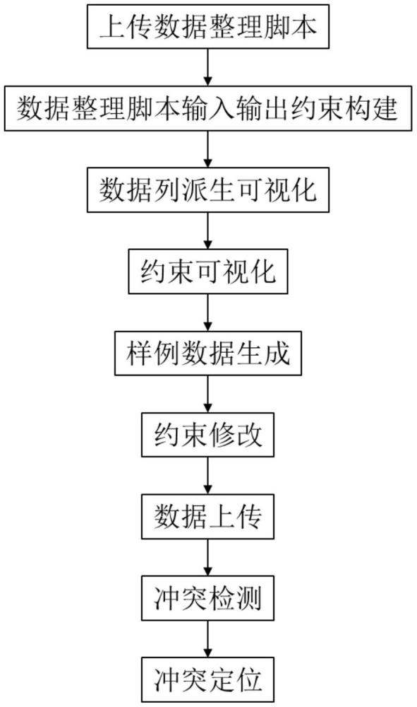 一種基于約束的數(shù)據(jù)整理腳本輸入輸出空間可視化方法