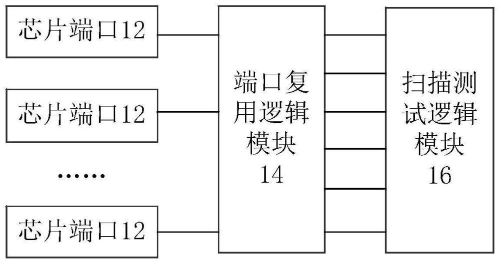 芯片及電子設(shè)備的制作方法