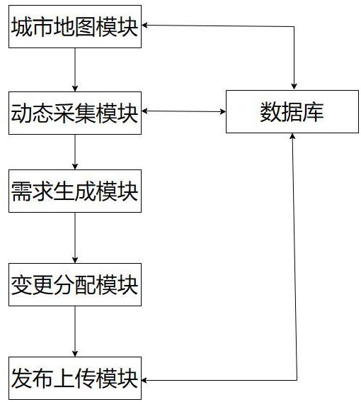 一種針對城市交通的智慧信息發(fā)布管理系統(tǒng)及方法與流程