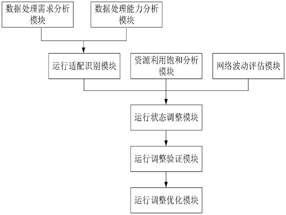 一種脈沖神經(jīng)網(wǎng)絡(luò)優(yōu)化加速器、裝置、終端及存儲(chǔ)介質(zhì)