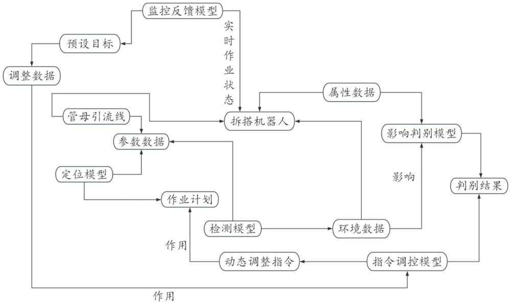 一種高壓變電站管母引流線拆搭機器人作業(yè)方法與流程