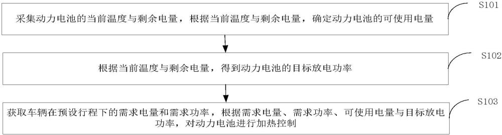 電池加熱控制方法、系統(tǒng)、介質及車輛與流程