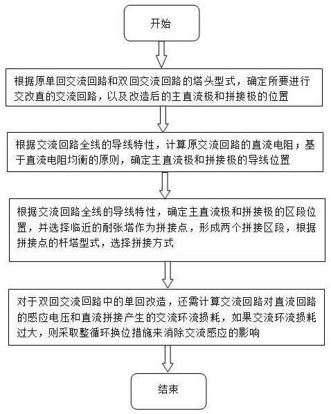 一種交流回路改造為直流運行回路的方法與流程