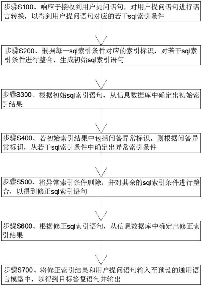 一種用戶問答驗證方法、電子設(shè)備及存儲介質(zhì)與流程