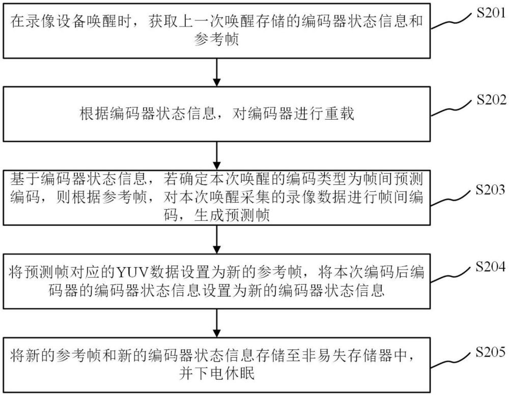 錄像數(shù)據(jù)的處理方法、裝置、設(shè)備及存儲(chǔ)介質(zhì)與流程