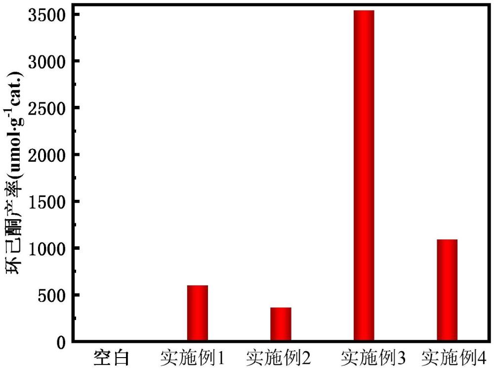 一種丙酮和1，3-丙二醇轉(zhuǎn)化制備環(huán)己酮的方法