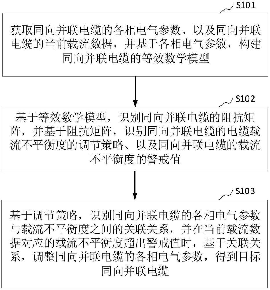 電纜載流不平衡度的調(diào)節(jié)方法、裝置和計算機(jī)設(shè)備與流程