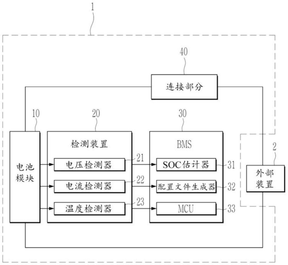 電池壽命估計(jì)方法和電池系統(tǒng)與流程