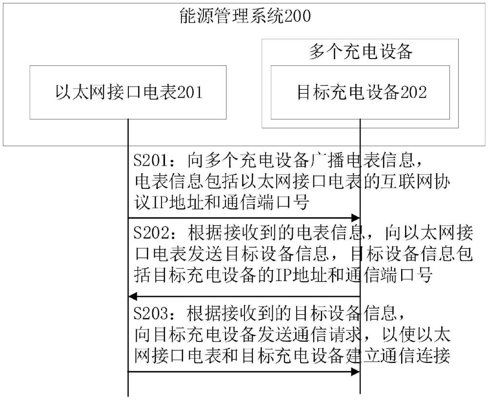 一種能源管理系統(tǒng)及充電場站的制作方法