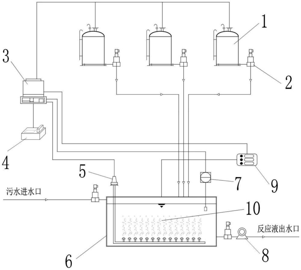 一種高濃度含氮污水的脫氮工藝及系統(tǒng)的制作方法