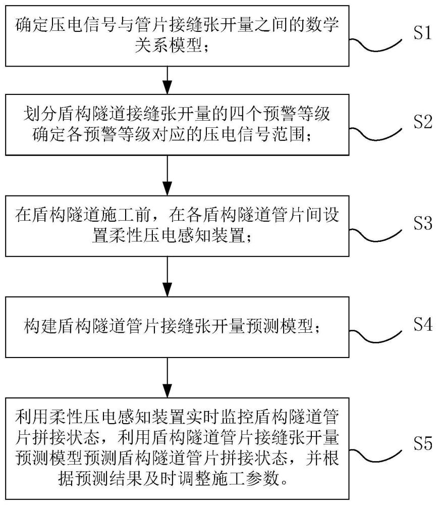 一種裝配式地下結(jié)構(gòu)施工拼裝質(zhì)量控制系統(tǒng)及方法與流程