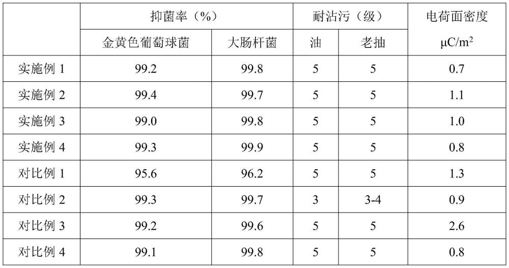 一種衛(wèi)生棉條用抗菌直線拉繩材料及其制備方法與流程