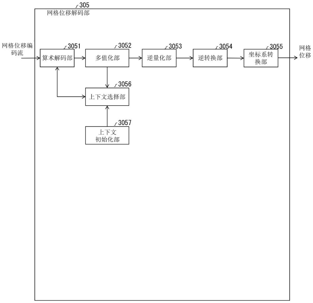 3D數(shù)據(jù)解碼裝置和3D數(shù)據(jù)編碼裝置的制作方法