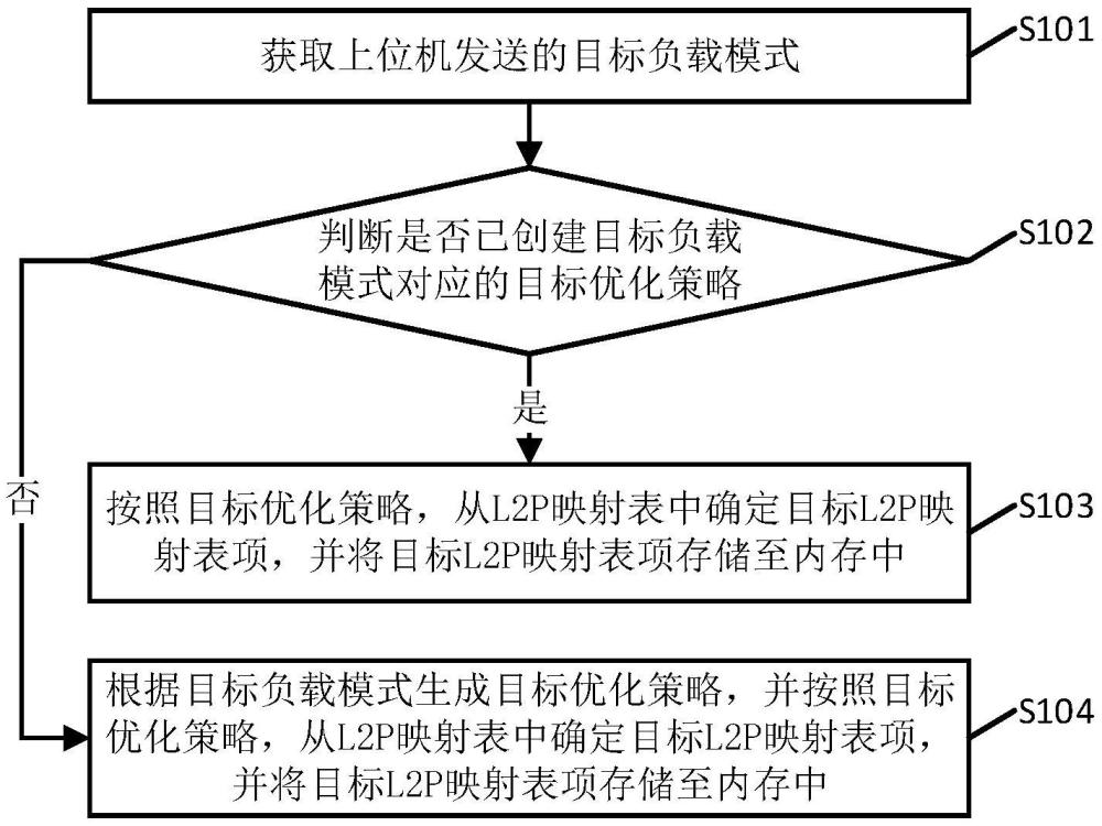 數(shù)據(jù)處理方法、裝置、系統(tǒng)、存儲設(shè)備、上位機及介質(zhì)與流程