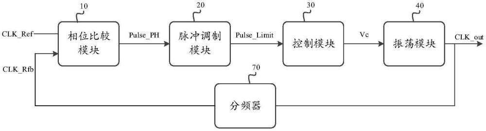 一種鎖相環(huán)電路、芯片以及電子設(shè)備的制作方法