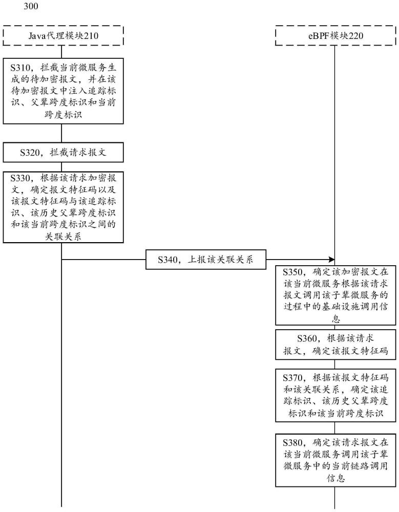 鏈路追蹤方法和裝置與流程