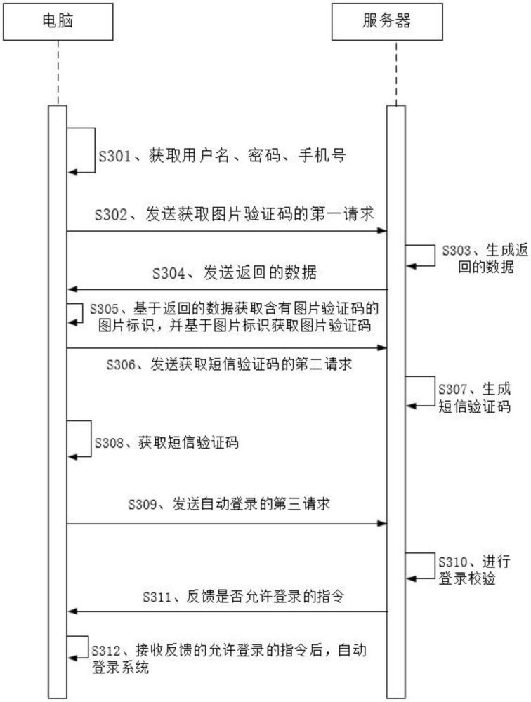 自動(dòng)登錄校驗(yàn)的方法、系統(tǒng)、裝置、存儲(chǔ)介質(zhì)和程序產(chǎn)品與流程