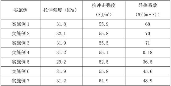 一種耐熱改性MPP管材及其制備方法與流程