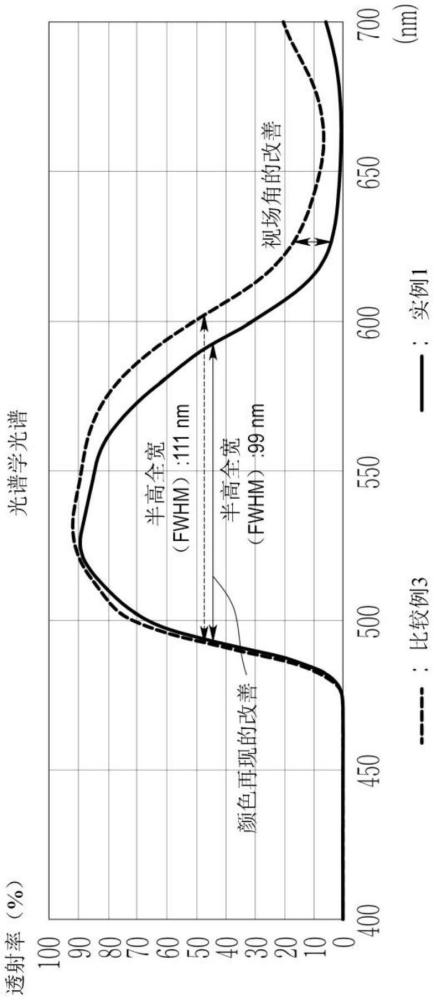 感光性樹脂組合物、使用其的感光性樹脂層、顯示裝置及感光性樹脂層的制造方法與流程