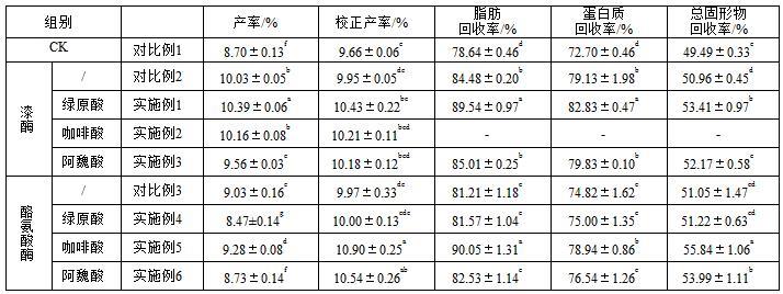 一种提高羊奶酪产量及品质的生物酶处理方法