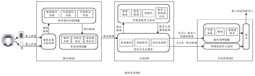 一種提供數(shù)字人的方法、系統(tǒng)及計(jì)算設(shè)備集群與流程