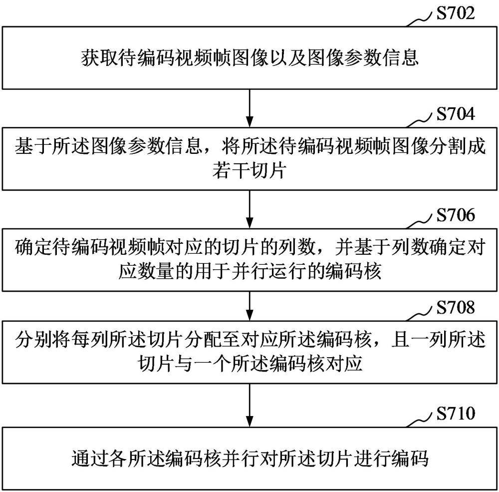 基于顯示流壓縮的編碼方法、解碼方法、裝置、計算機設備、可讀存儲介質(zhì)和程序產(chǎn)品與流程