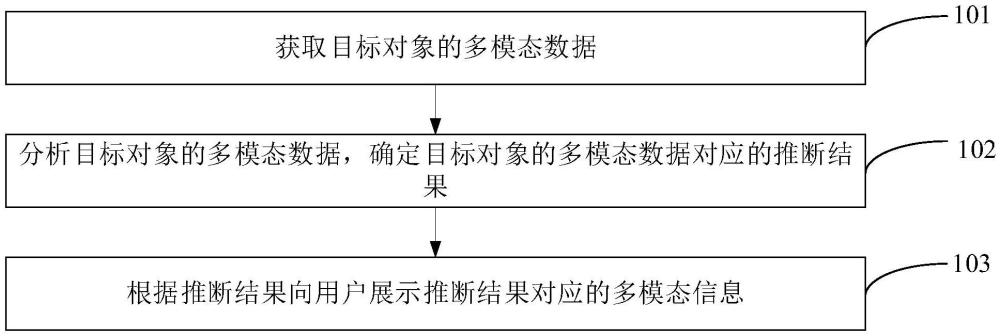 一種擴展現(xiàn)實設(shè)備的多模態(tài)信息展示方法和裝置與流程