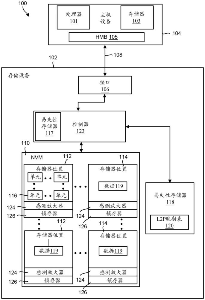 在ZNS SSD中的基于區(qū)的垃圾收集的制作方法