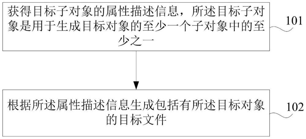 一種數(shù)據(jù)處理方法和裝置與流程