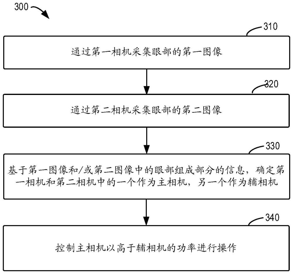 用于眼動(dòng)追蹤的方法、裝置、設(shè)備和存儲(chǔ)介質(zhì)與流程