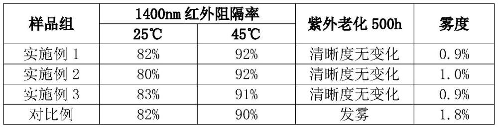 一種熱敏智控型功能母粒及其制備方法與流程