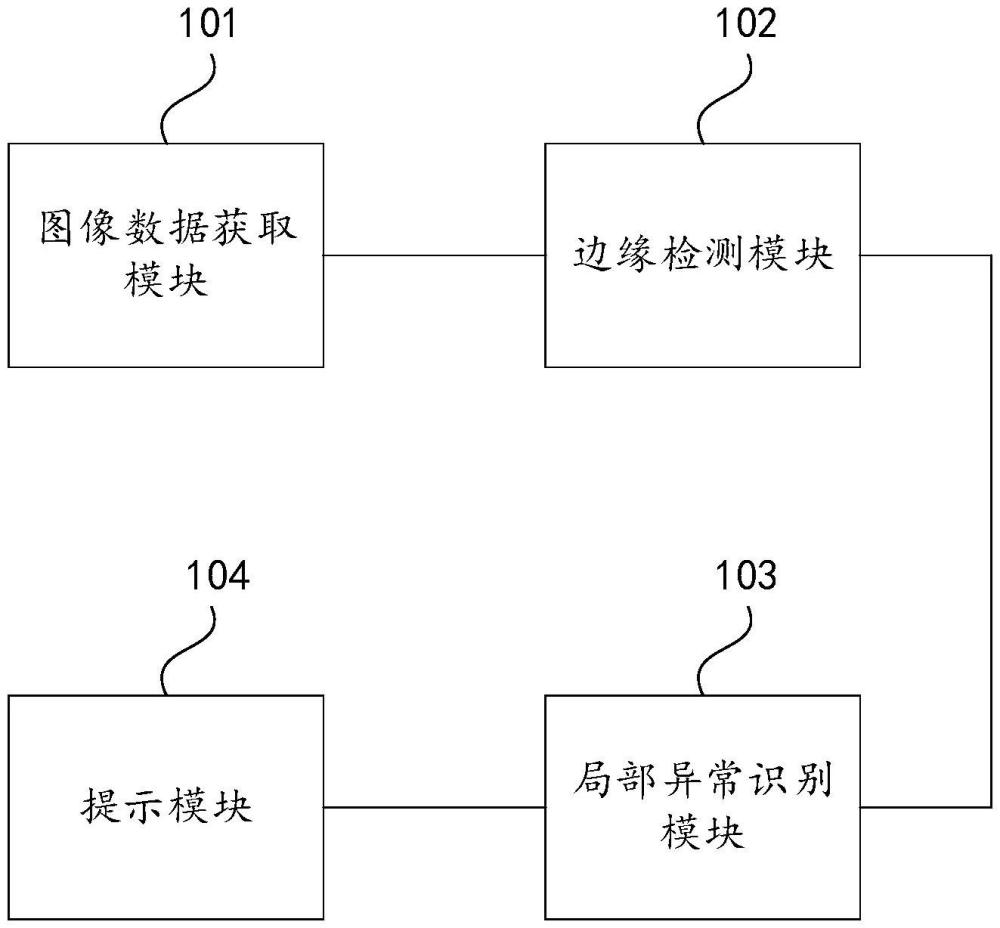 一種電纜溝中電纜絕緣層破損的快速定位裝置、方法及設備與流程