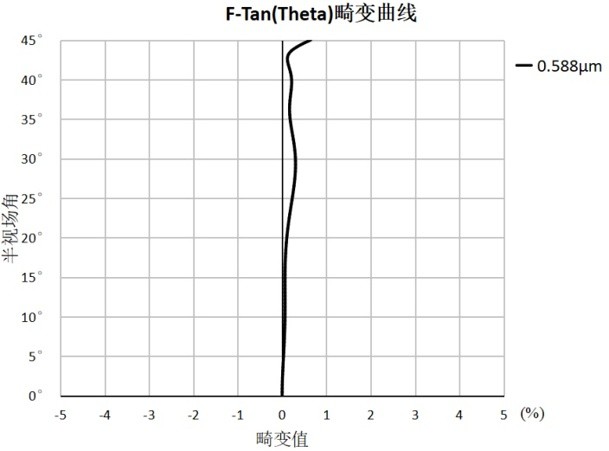 光學鏡頭的制作方法