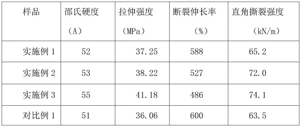 一種生物基交聯(lián)聚氨酯的制備方法與流程