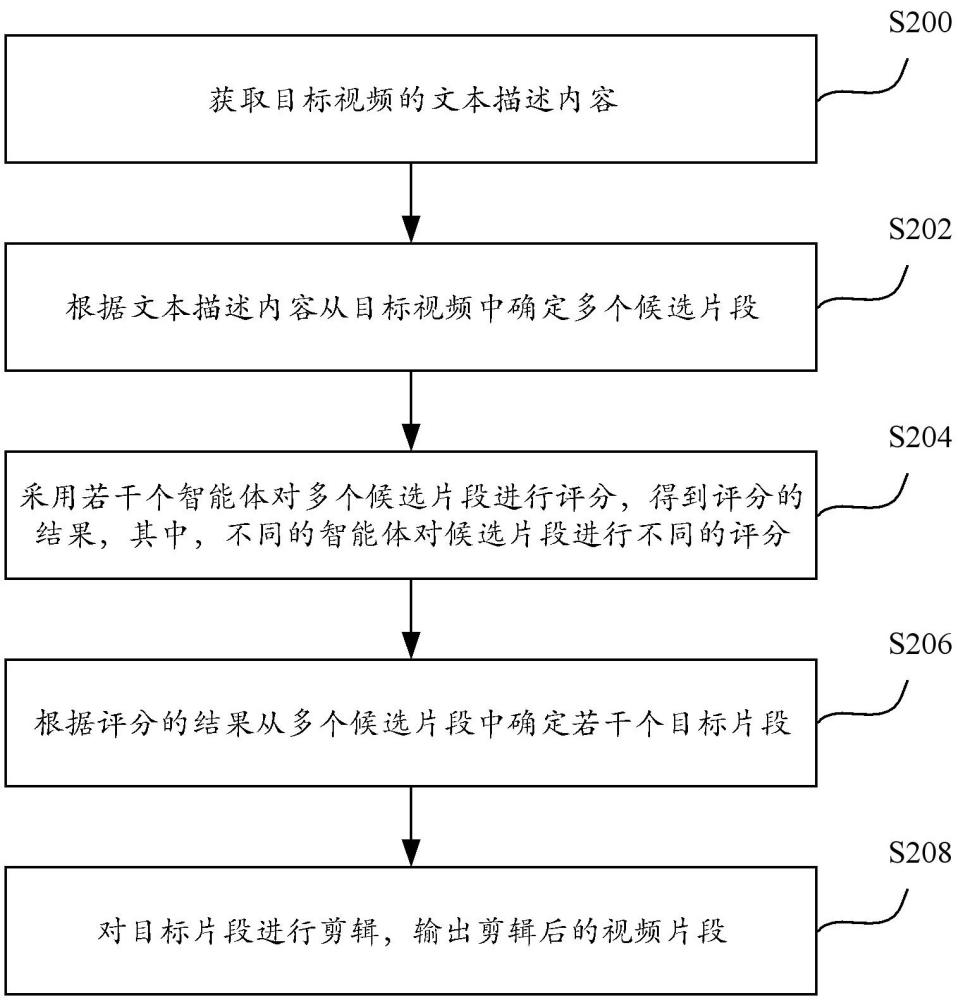 視頻剪輯方法及裝置與流程