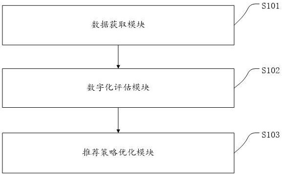 基于AI驅(qū)動的企業(yè)數(shù)字化診斷系統(tǒng)的制作方法